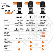 Load image into Gallery viewer, PUQ Press Q Pro Automatic Coffee Tamper
